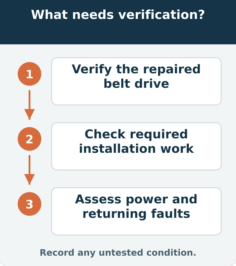 Suggested verification: Verify the repaired belt drive; Check required installation work; Assess power and returning faults. Record any untested condition