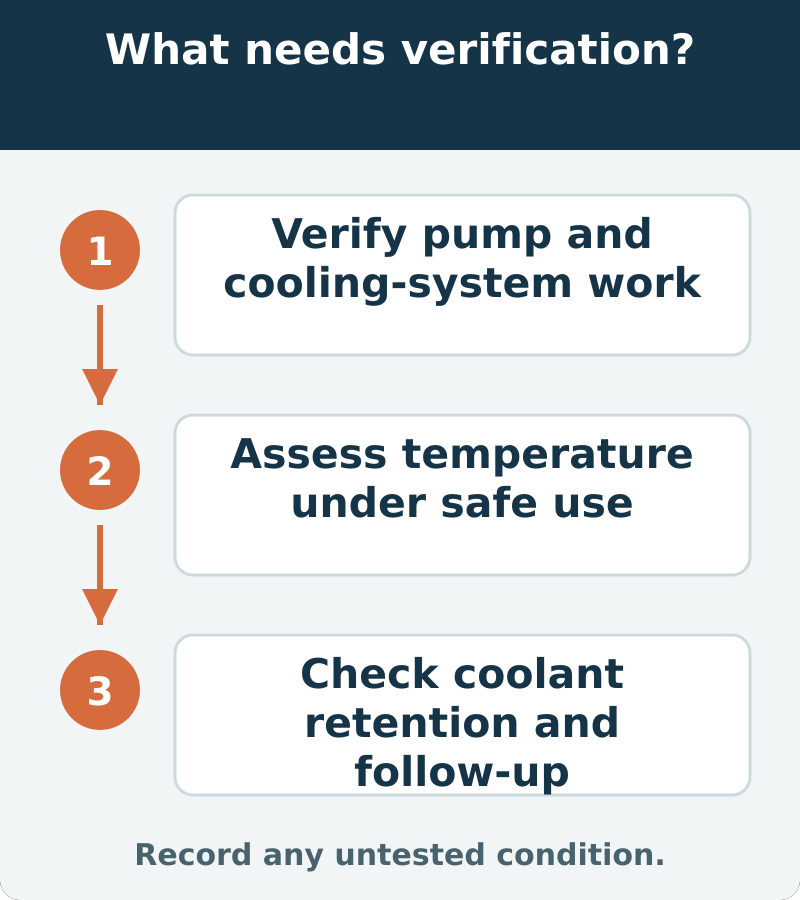 Suggested verification: Verify pump and cooling-system work; Assess temperature under safe use; Check coolant retention and follow-up. Record any untested condition
