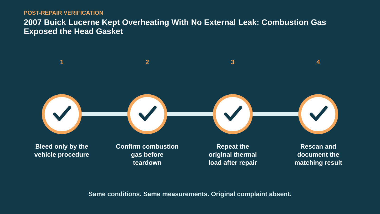 Post-repair verification for 2007 Buick Lucerne Kept Overheating With No External Leak: Combustion Gas Exposed the Head Gasket