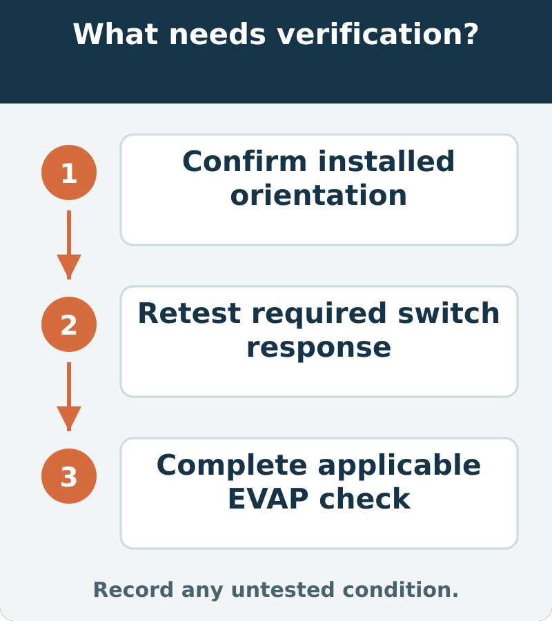 Suggested verification: Confirm installed orientation; Retest required switch response; Complete applicable EVAP check. Record any untested condition.