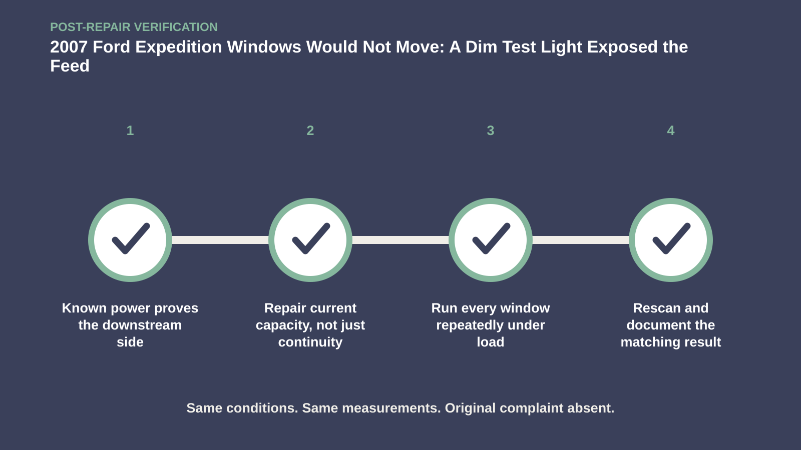 Post-repair verification for 2007 Ford Expedition Windows Would Not Move: A Dim Test Light Exposed the Feed