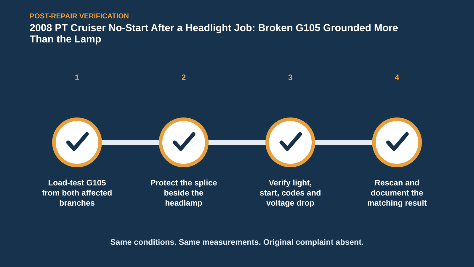 Post-repair verification for 2008 PT Cruiser No-Start After a Headlight Job: Broken G105 Grounded More Than the Lamp