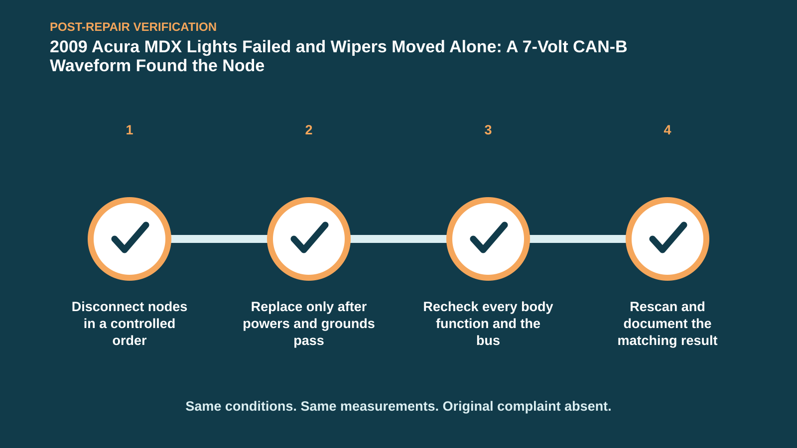 Post-repair verification for 2009 Acura MDX Lights Failed and Wipers Moved Alone: A 7-Volt CAN-B Waveform Found the Node