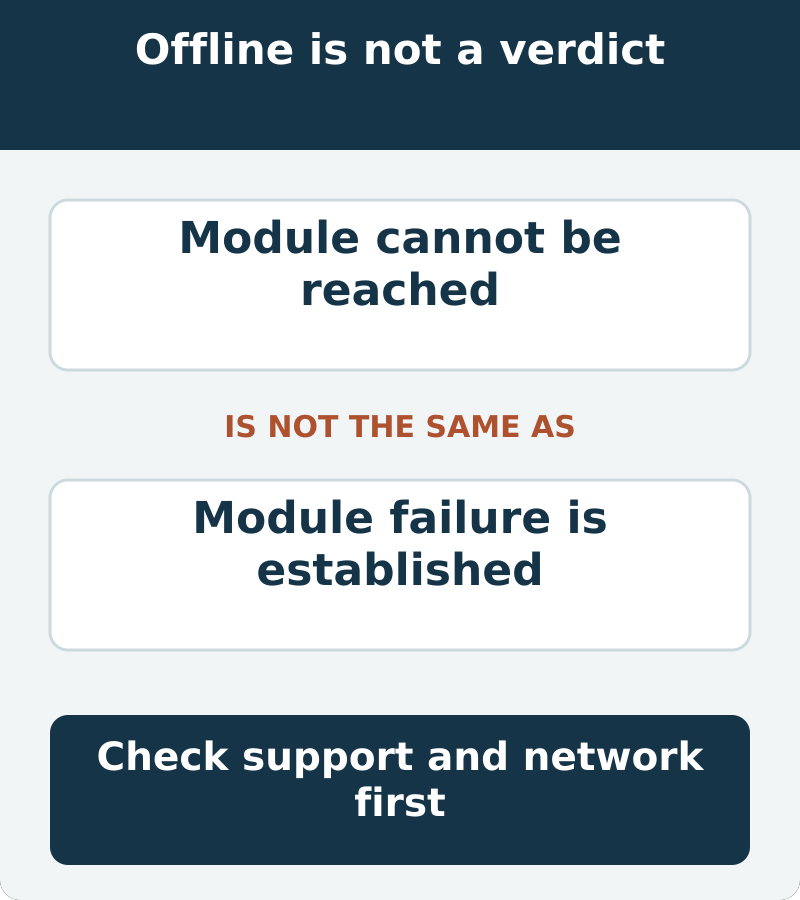 Module cannot be reached is not the same as module failure is established. Check support and network first.