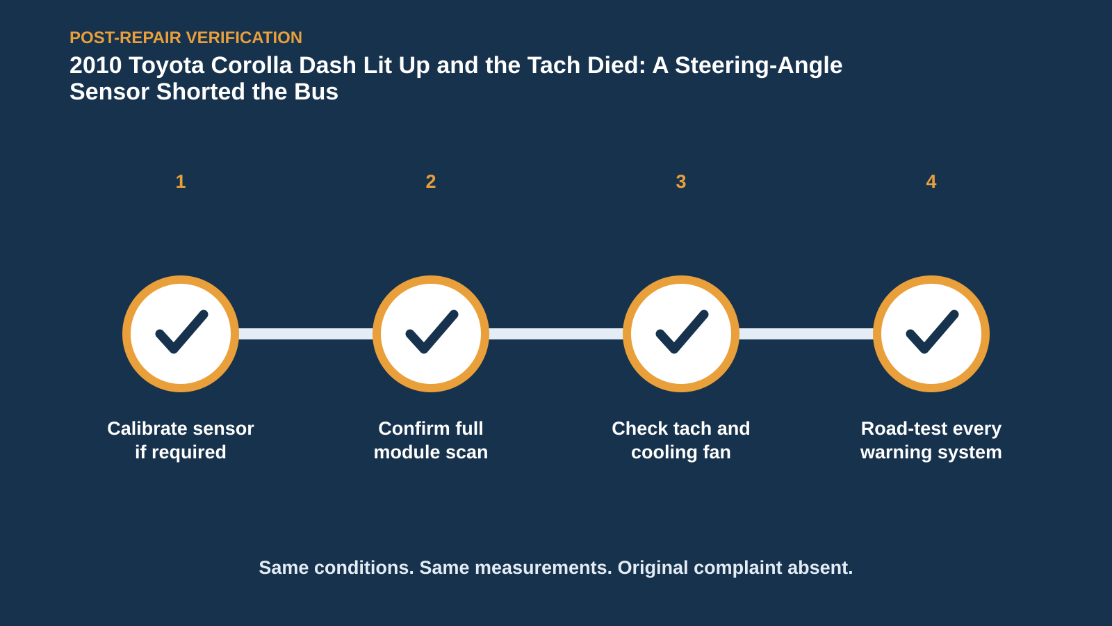 Post-repair verification for 2010 Toyota Corolla Dash Lit Up and the Tach Died: A Steering-Angle Sensor Shorted the Bus