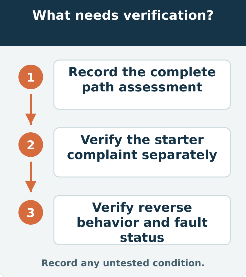 Suggested verification: Record the complete path assessment; Verify the starter complaint separately; Verify reverse behavior and fault status. Record any untested condition