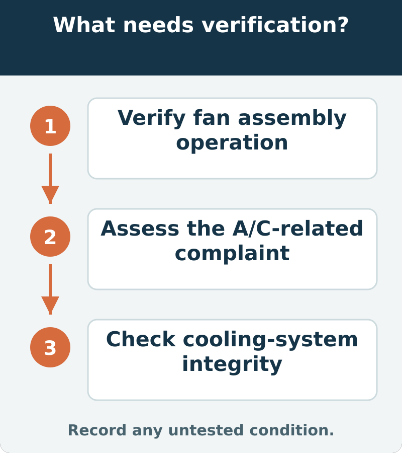 Suggested verification: Verify fan assembly operation; Assess the A/C-related complaint; Check cooling-system integrity. Record any untested condition