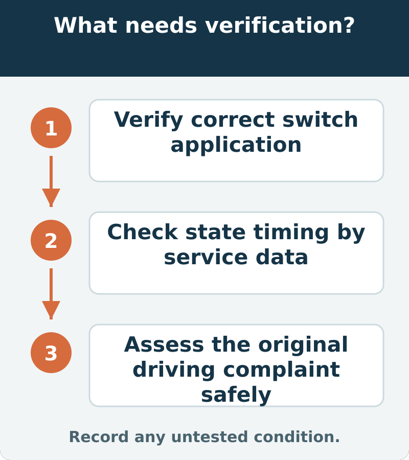 Suggested verification: Verify correct switch application; Check state timing by service data; Assess the original driving complaint safely. Record any untested condition