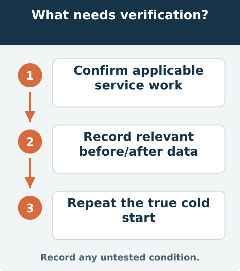 Suggested verification: Confirm applicable service work; Record relevant before/after data; Repeat the true cold start. Record any untested condition.