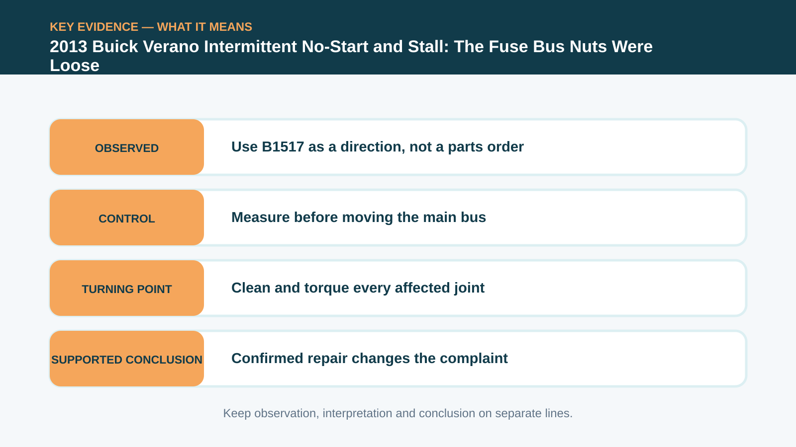 Key evidence interpretation for 2013 Buick Verano Intermittent No-Start and Stall: The Fuse Bus Nuts Were Loose
