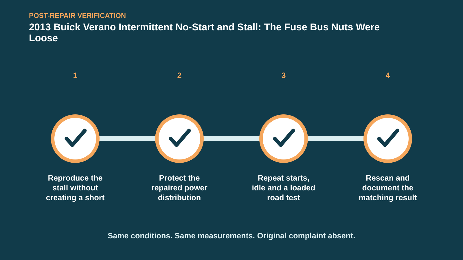 Post-repair verification for 2013 Buick Verano Intermittent No-Start and Stall: The Fuse Bus Nuts Were Loose
