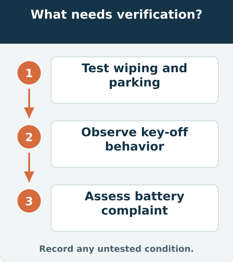 Suggested verification: Test wiping and parking; Observe key-off behavior; Assess battery complaint. Record any untested condition.