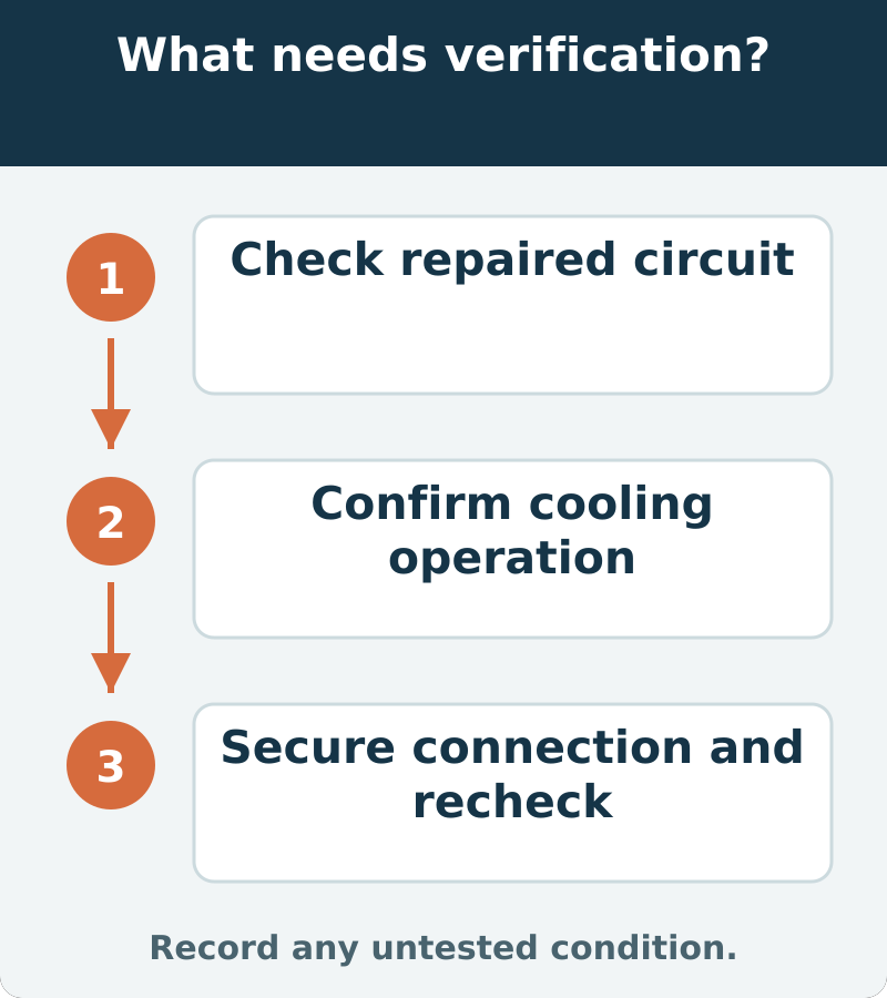 Suggested verification: Check repaired circuit; Confirm cooling operation; Secure connection and recheck. Record any untested condition.