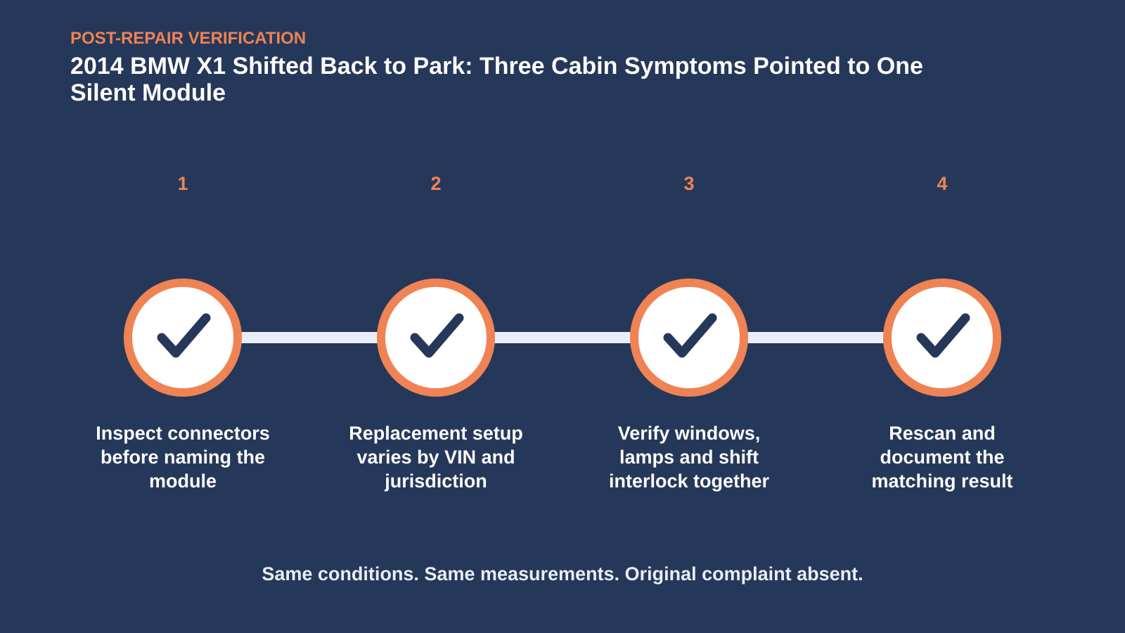 Post-repair verification for 2014 BMW X1 Shifted Back to Park: Three Cabin Symptoms Pointed to One Silent Module