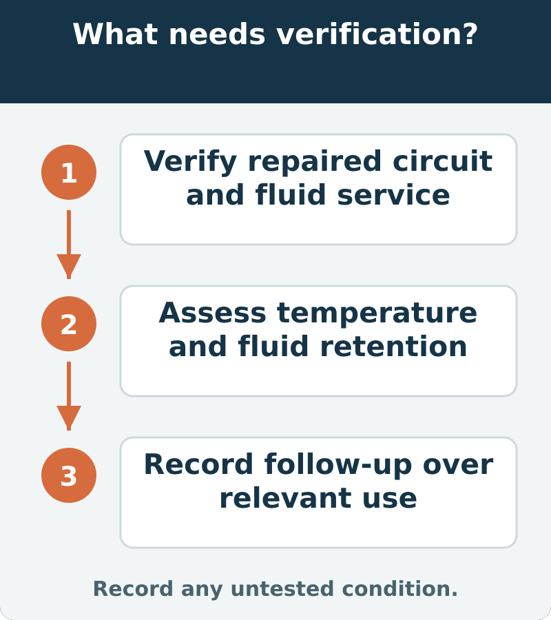 Suggested verification: Verify repaired circuit and fluid service; Assess temperature and fluid retention; Record follow-up over relevant use. Record any untested condition