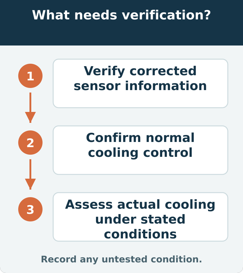 Suggested verification: Verify corrected sensor information; Confirm normal cooling control; Assess actual cooling under stated conditions. Record any untested condition