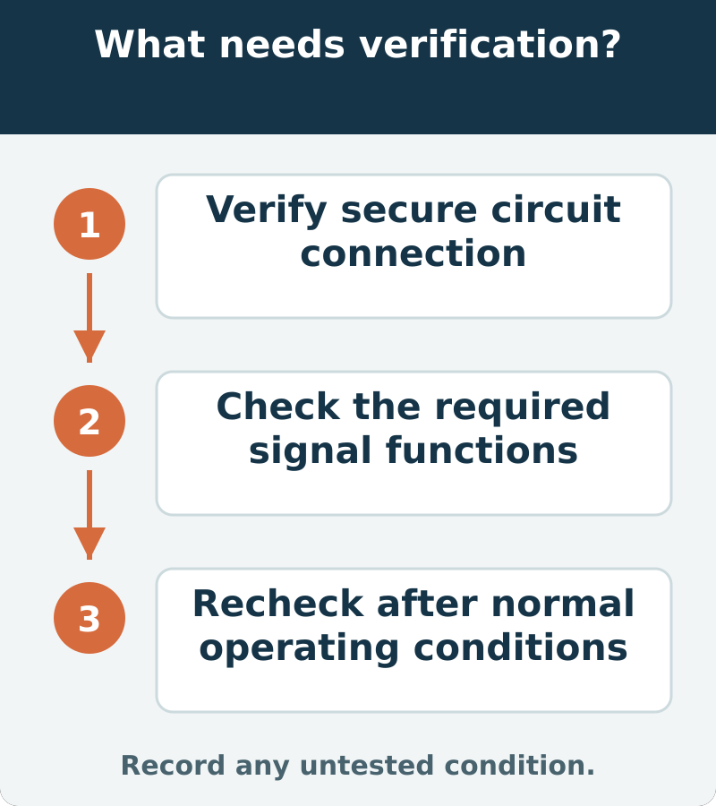 Suggested verification: Verify secure circuit connection; Check the required signal functions; Recheck after normal operating conditions. Record any untested condition