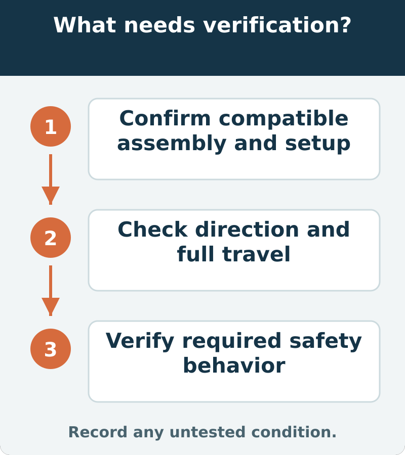 Suggested verification: Confirm compatible assembly and setup; Check direction and full travel; Verify required safety behavior. Record any untested condition
