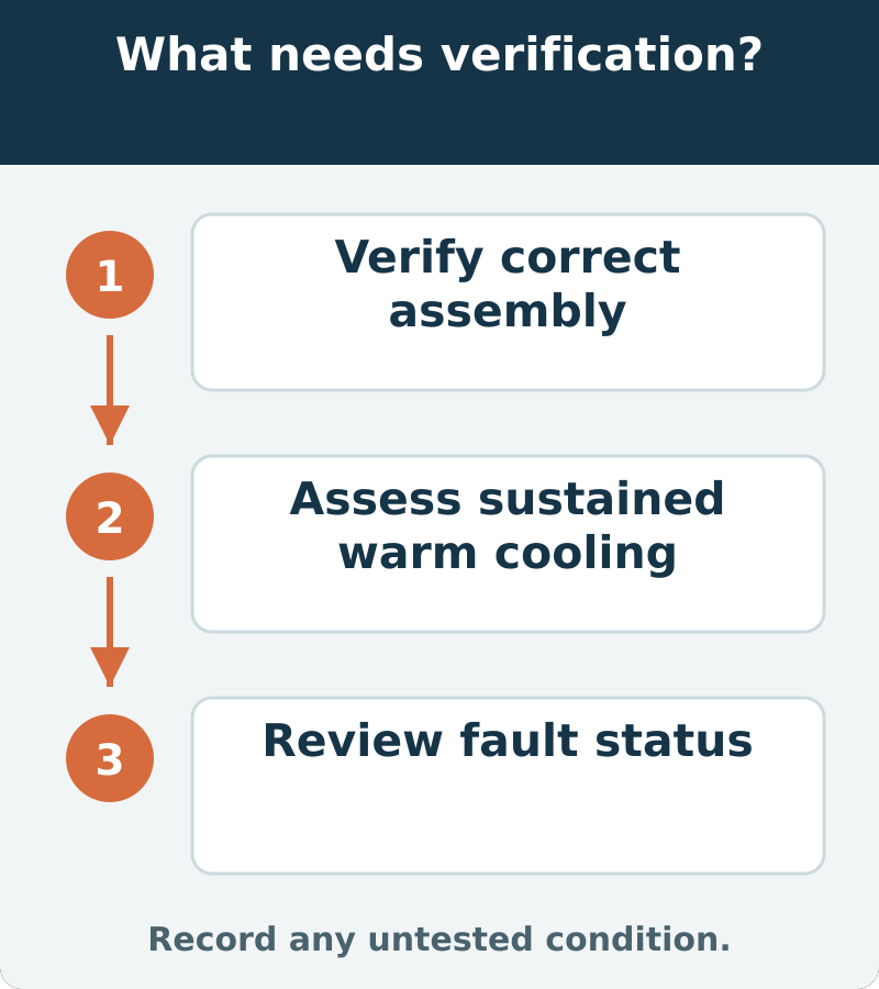 Suggested verification connects correct assembly, sustained cooling through the relevant warm period and fault checks