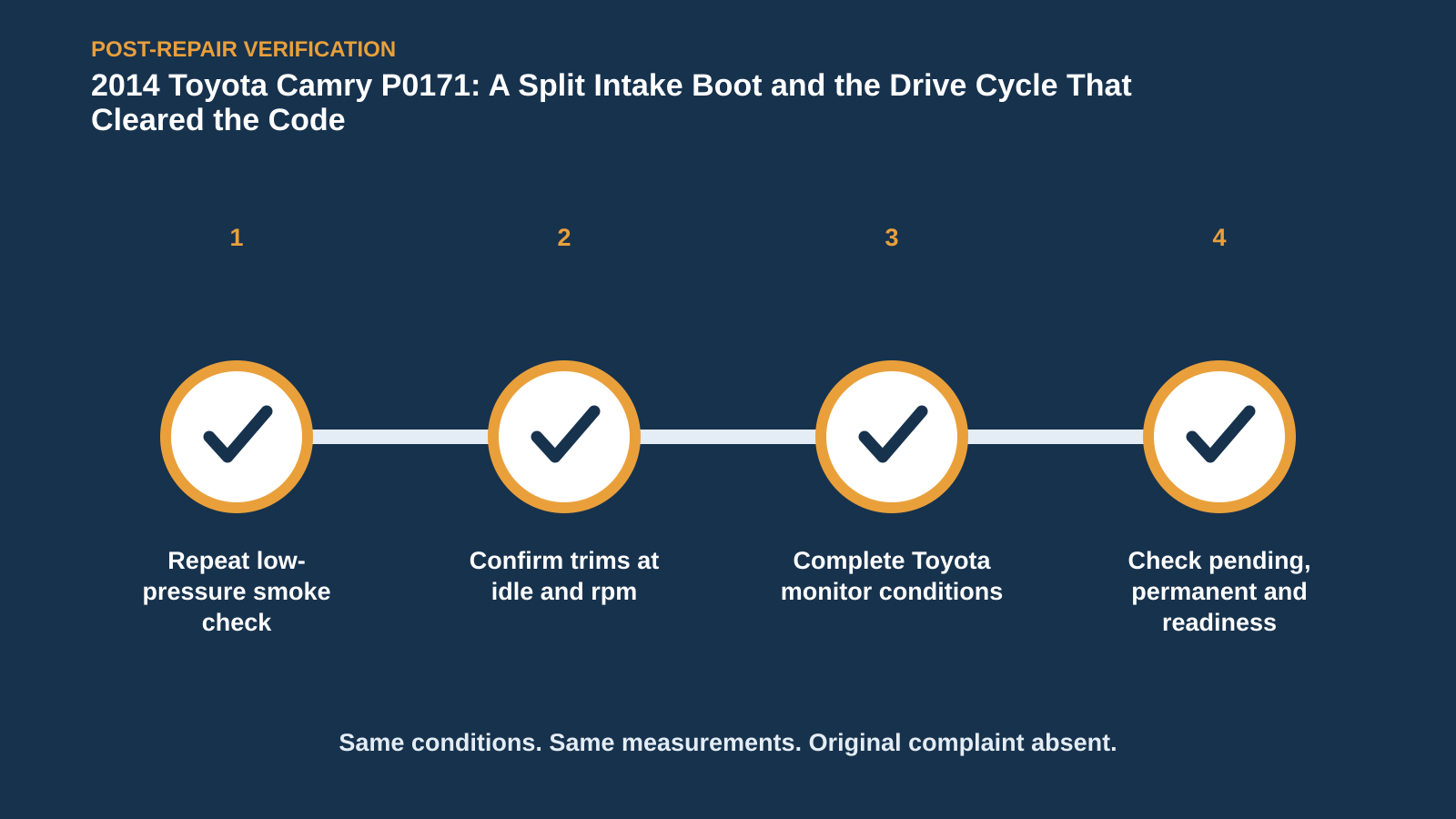 Post-repair verification for 2014 Toyota Camry P0171: A Split Intake Boot and the Drive Cycle That Cleared the Code