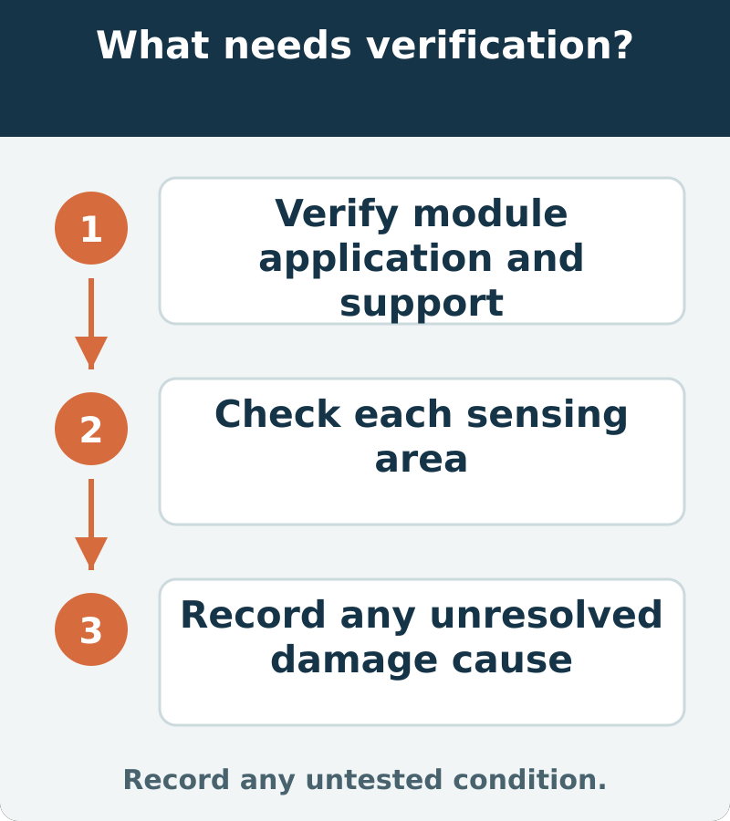 Suggested verification: Verify module application and support; Check each sensing area; Record any unresolved damage cause. Record any untested condition
