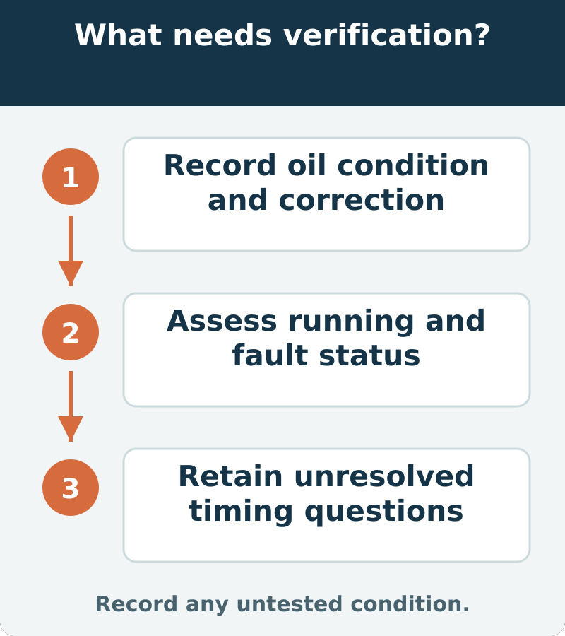 Suggested verification: Record oil condition and correction; Assess running and fault status; Retain unresolved timing questions. Record any untested condition