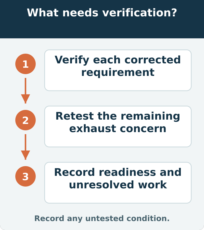 Suggested verification: Verify each corrected requirement; Retest the remaining exhaust concern; Record readiness and unresolved work. Record any untested condition
