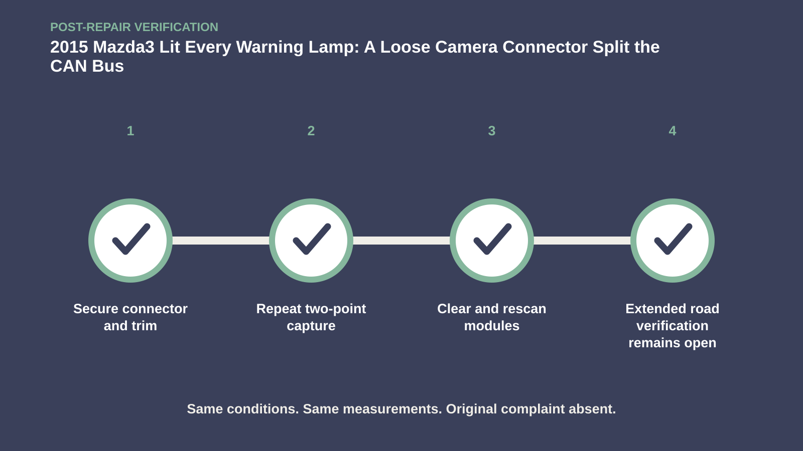 Post-repair verification for 2015 Mazda3 Lit Every Warning Lamp: A Loose Camera Connector Split the CAN Bus