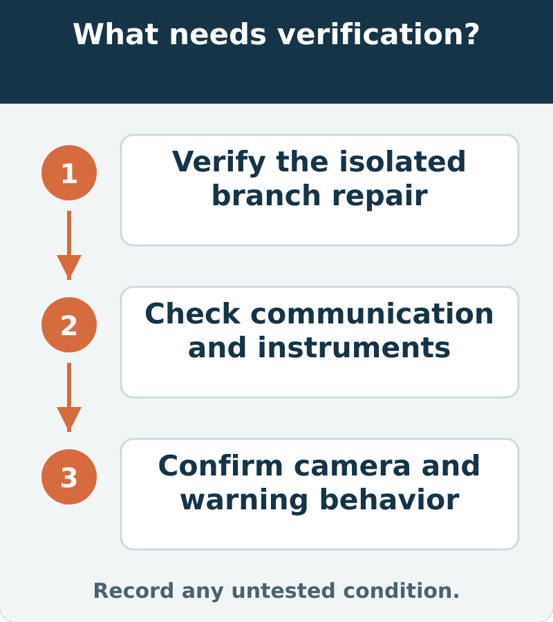 Suggested verification: Verify the isolated branch repair; Check communication and instruments; Confirm camera and warning behavior. Record any untested condition