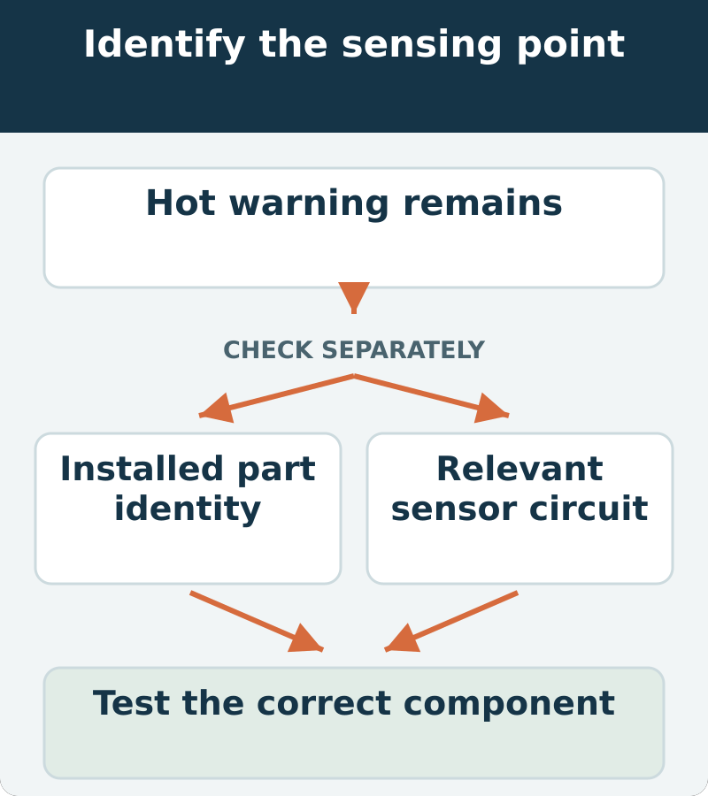 Component identification connects the reported warning to the relevant sensing location before a test or replacement is selected