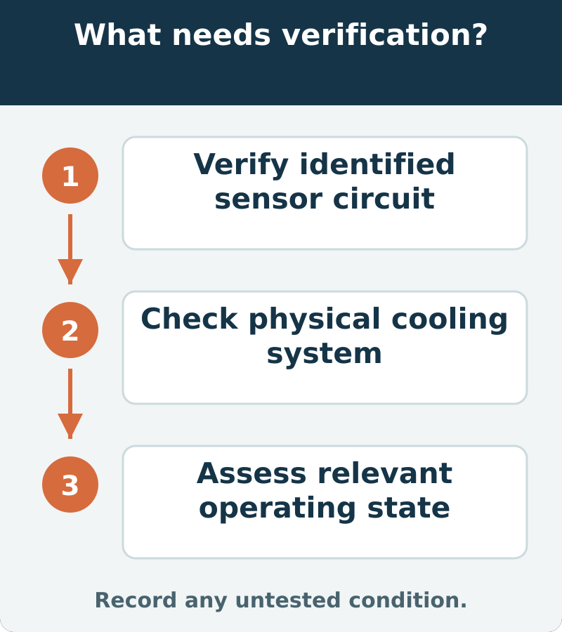 Suggested acceptance connects the correct sensor circuit, the physical cooling system and consistent operation under the relevant condition