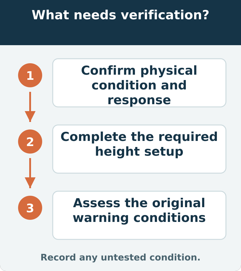 Suggested verification: Confirm physical condition and response; Complete the required height setup; Assess the original warning conditions. Record any untested condition