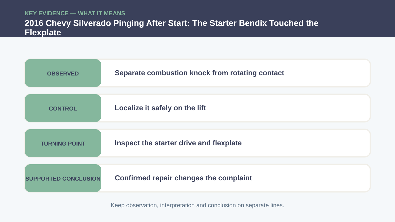 Key evidence interpretation for 2016 Chevy Silverado Pinging After Start: The Starter Bendix Touched the Flexplate