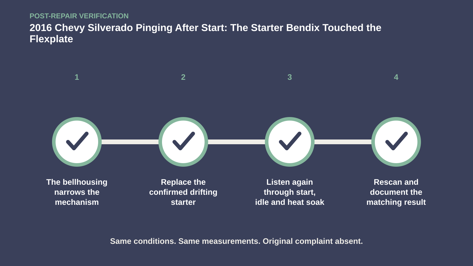 Post-repair verification for 2016 Chevy Silverado Pinging After Start: The Starter Bendix Touched the Flexplate
