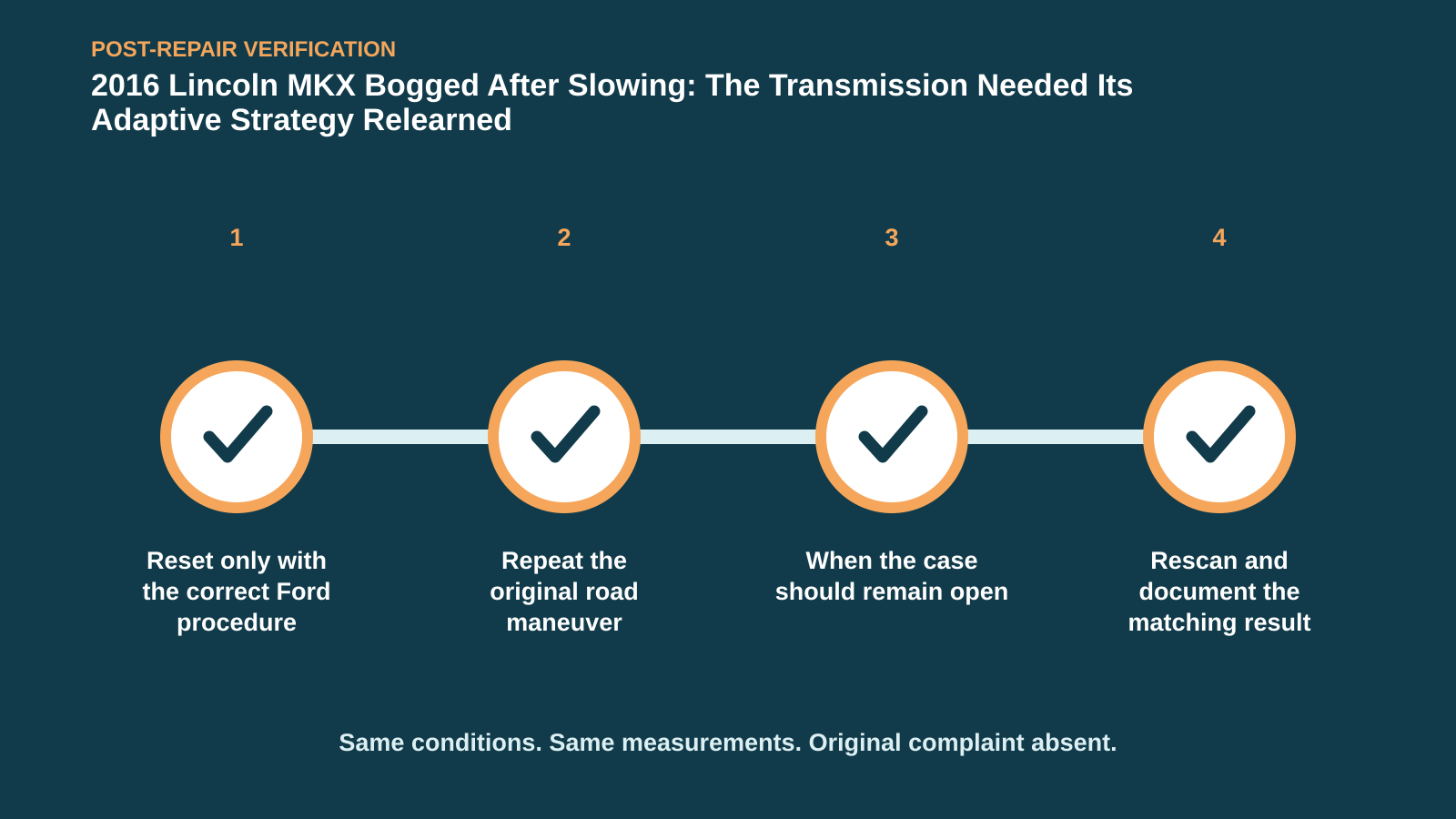 Post-repair verification for 2016 Lincoln MKX Bogged After Slowing: The Transmission Needed Its Adaptive Strategy Relearned