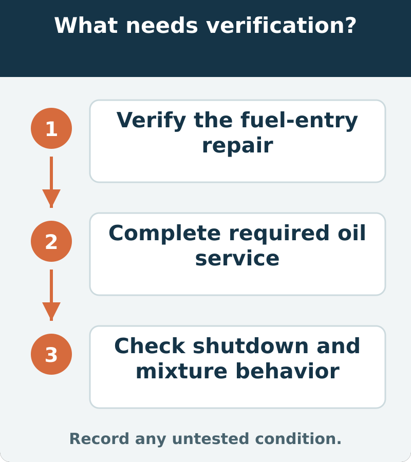 Suggested verification: Verify the fuel-entry repair; Complete required oil service; Check shutdown and mixture behavior. Record any untested condition