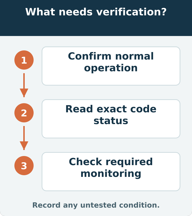 Suggested verification: Confirm normal operation; Read exact code status; Check required monitoring. Record any untested condition.