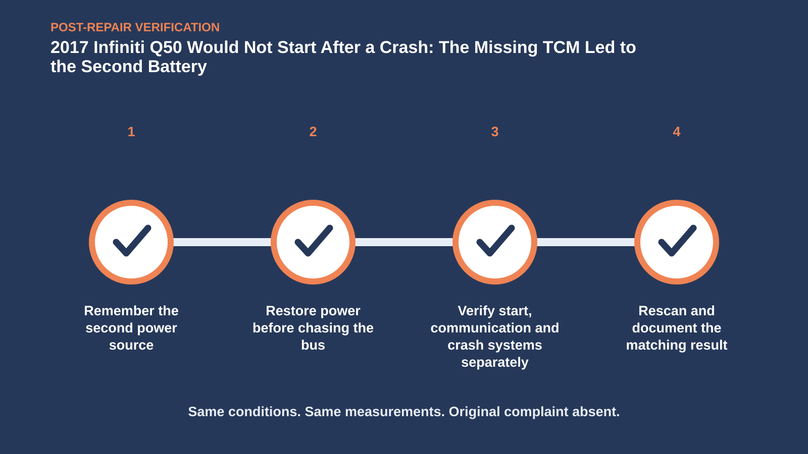 Post-repair verification for 2017 Infiniti Q50 Would Not Start After a Crash: The Missing TCM Led to the Second Battery