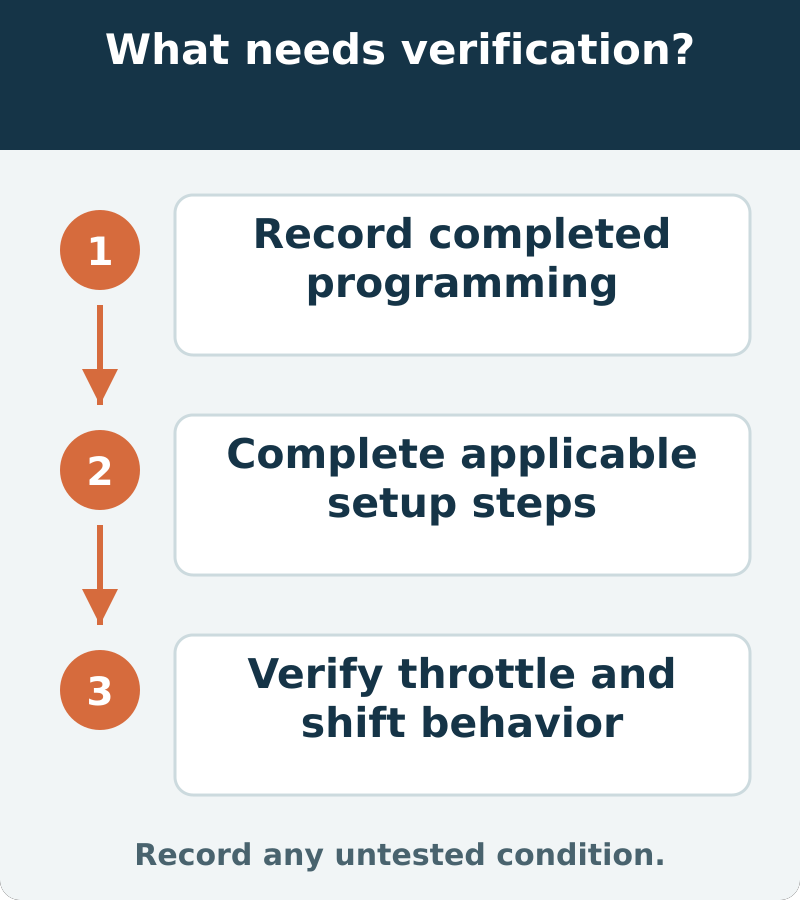 Suggested verification: Record completed programming; Complete applicable setup steps; Verify throttle and shift behavior. Record any untested condition
