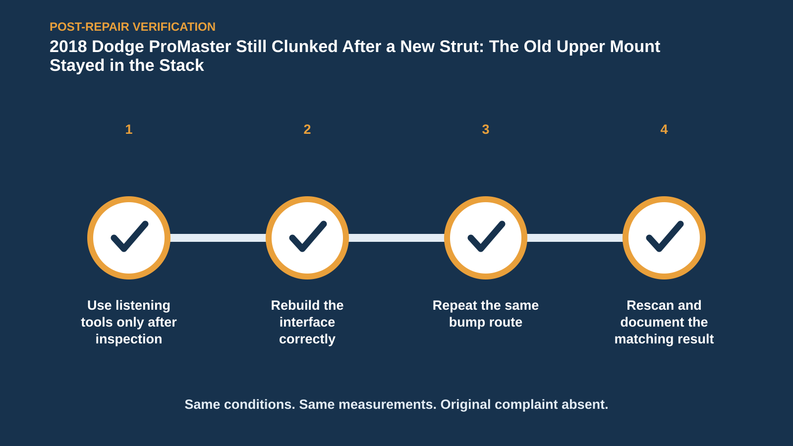 Post-repair verification for 2018 Dodge ProMaster Still Clunked After a New Strut: The Old Upper Mount Stayed in the Stack