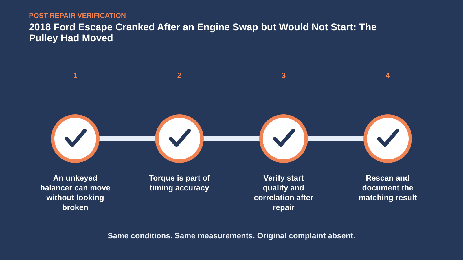 Post-repair verification for 2018 Ford Escape Cranked After an Engine Swap but Would Not Start: The Pulley Had Moved