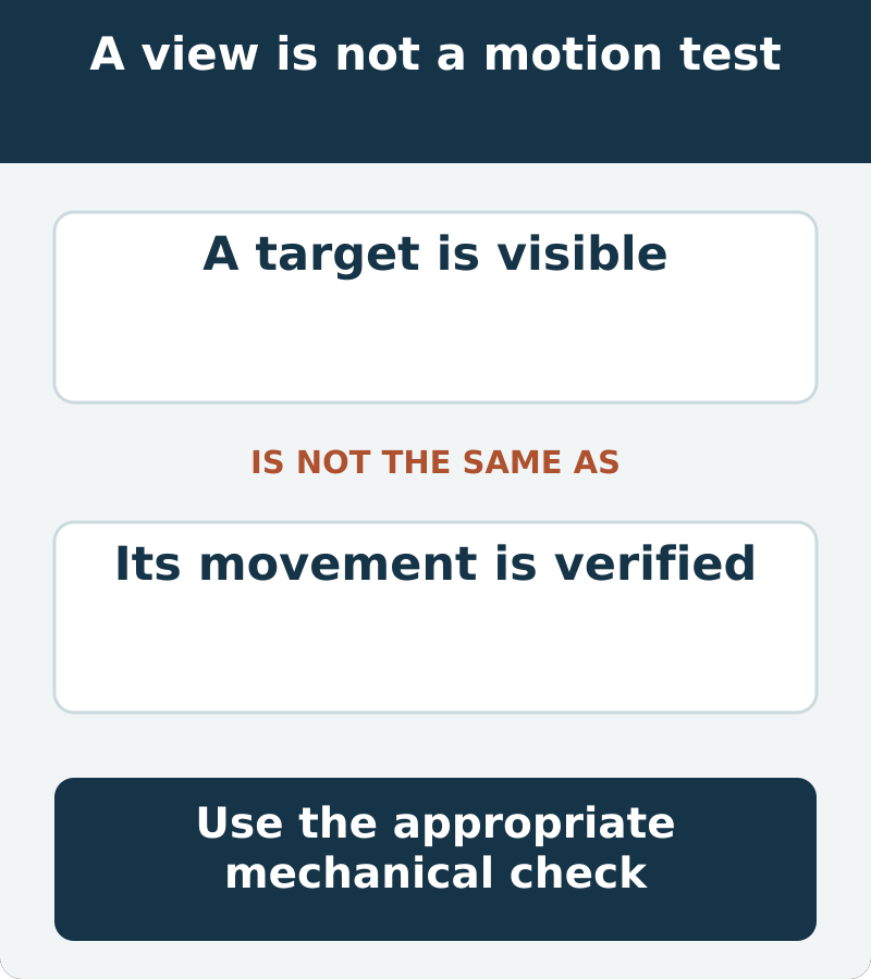 Seeing a target does not establish correct movement or timing. A separate, safely performed mechanical assessment is needed
