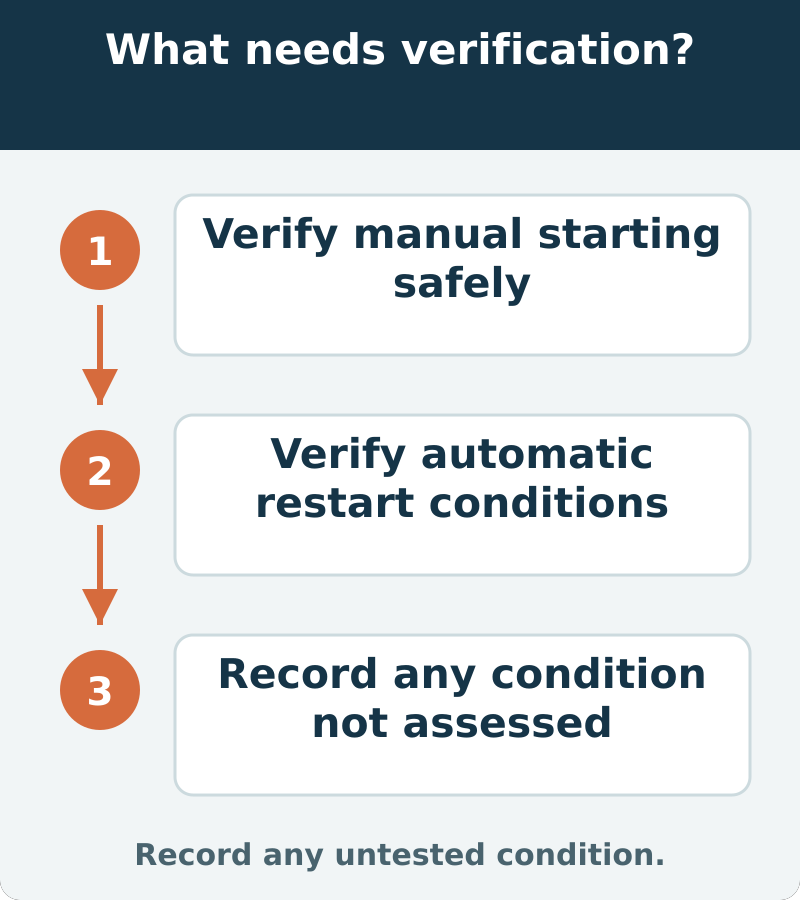 Suggested verification: Verify manual starting safely; Verify automatic restart conditions; Record any condition not assessed. Record any untested condition