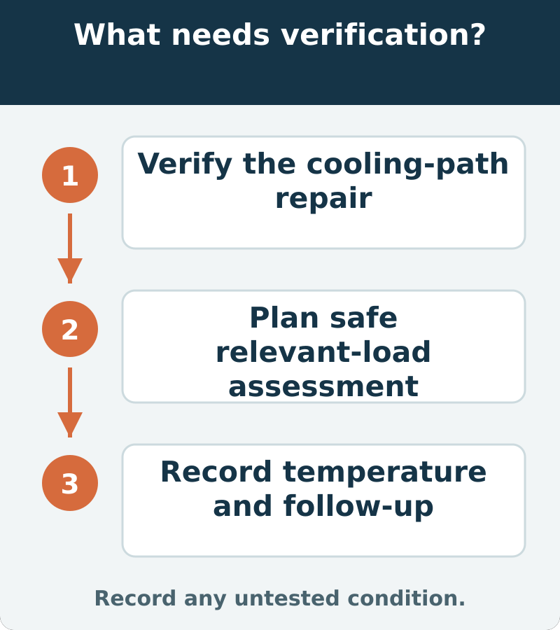 Suggested verification: Verify the cooling-path repair; Plan safe relevant-load assessment; Record temperature and follow-up. Record any untested condition