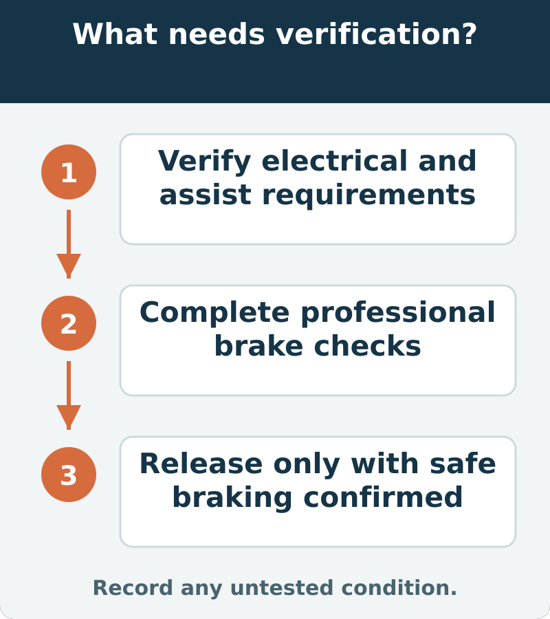 Suggested verification: Verify electrical and assist requirements; Complete professional brake checks; Release only with safe braking confirmed. Record any untested condition