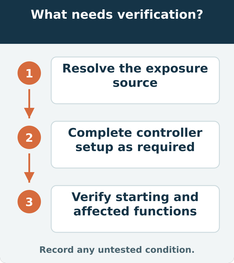 Suggested verification: Resolve the exposure source; Complete controller setup as required; Verify starting and affected functions. Record any untested condition