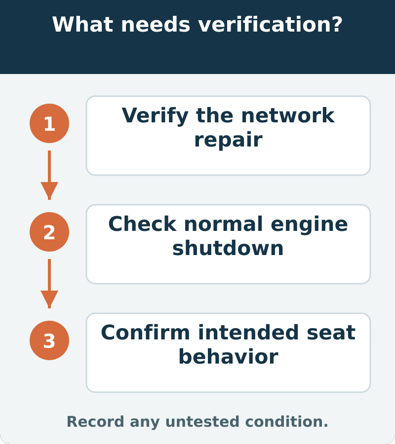 Suggested verification: Verify the network repair; Check normal engine shutdown; Confirm intended seat behavior. Record any untested condition