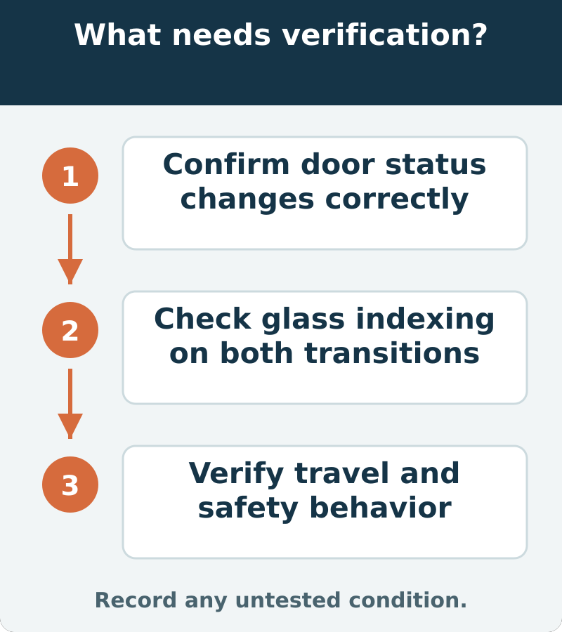 Suggested verification: Confirm door status changes correctly; Check glass indexing on both transitions; Verify travel and safety behavior. Record any untested condition