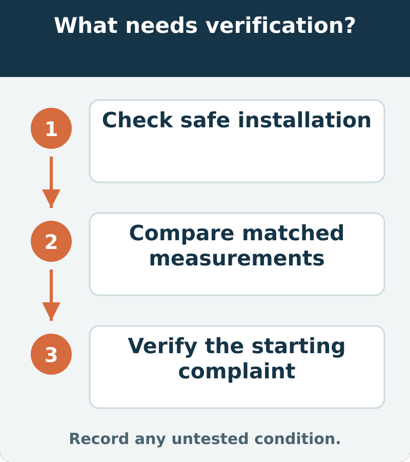 Suggested verification: Check safe installation; Compare matched measurements; Verify the starting complaint. Record any untested condition.