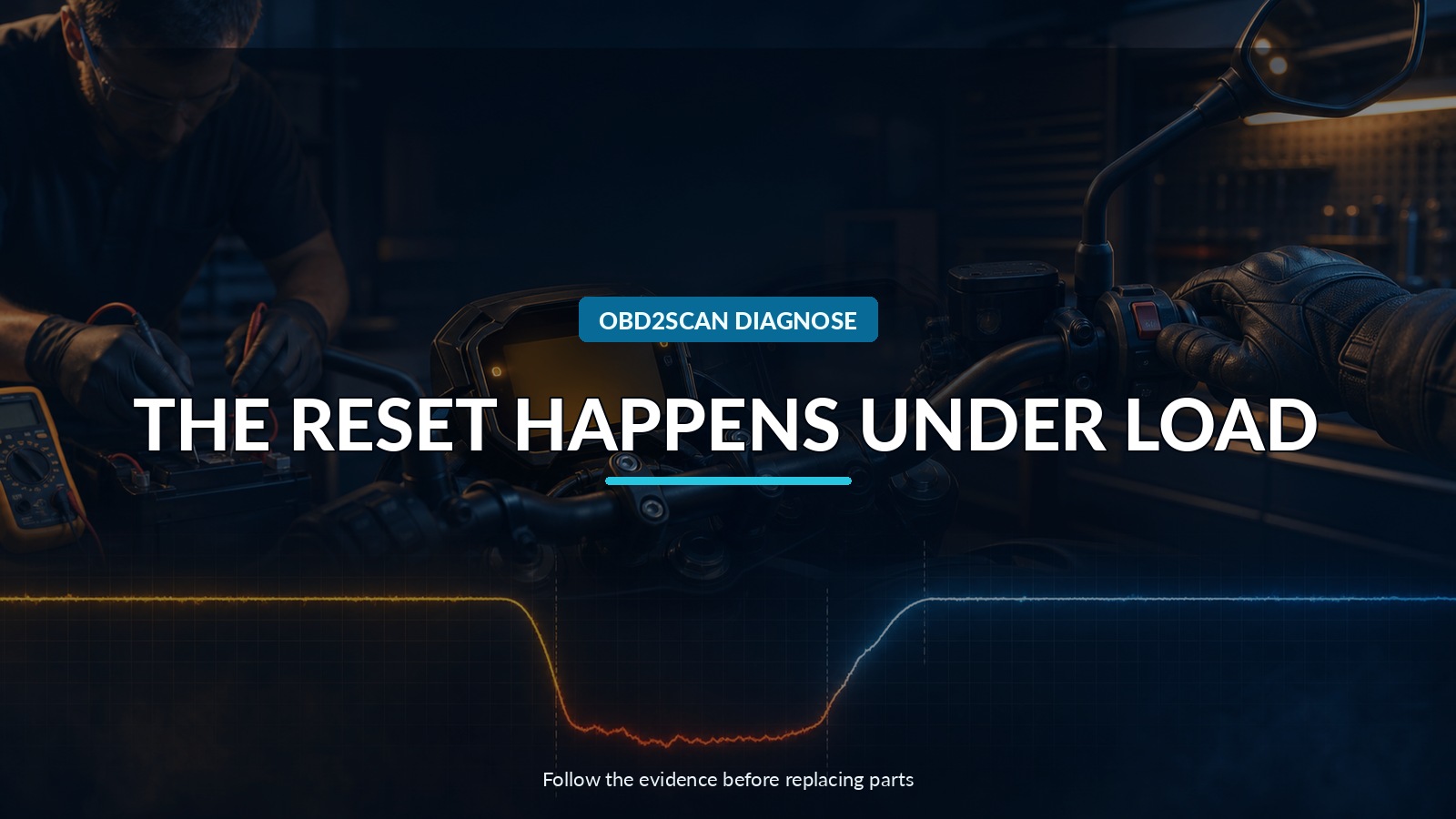 The Reset Happens Under Load — conceptual diagnostic scene
